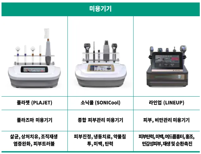 미용·메디컬 장비 샘플가 판매
					전자/가전
					OC